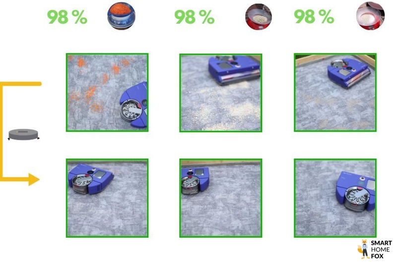 Dyson 360 Vis Nav cleaning or carpets